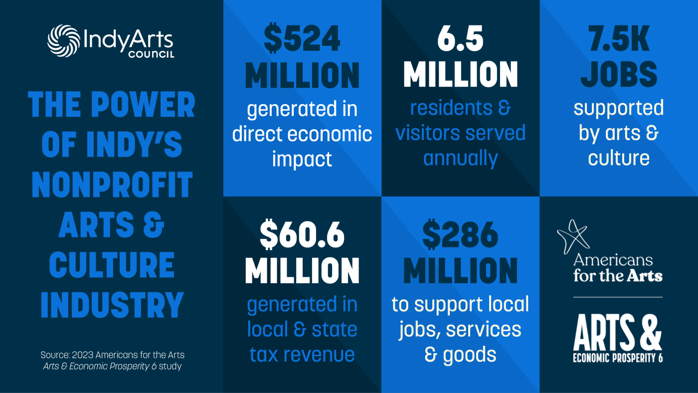 New report shows economic impact of Indianapolis arts - Indy Arts Council