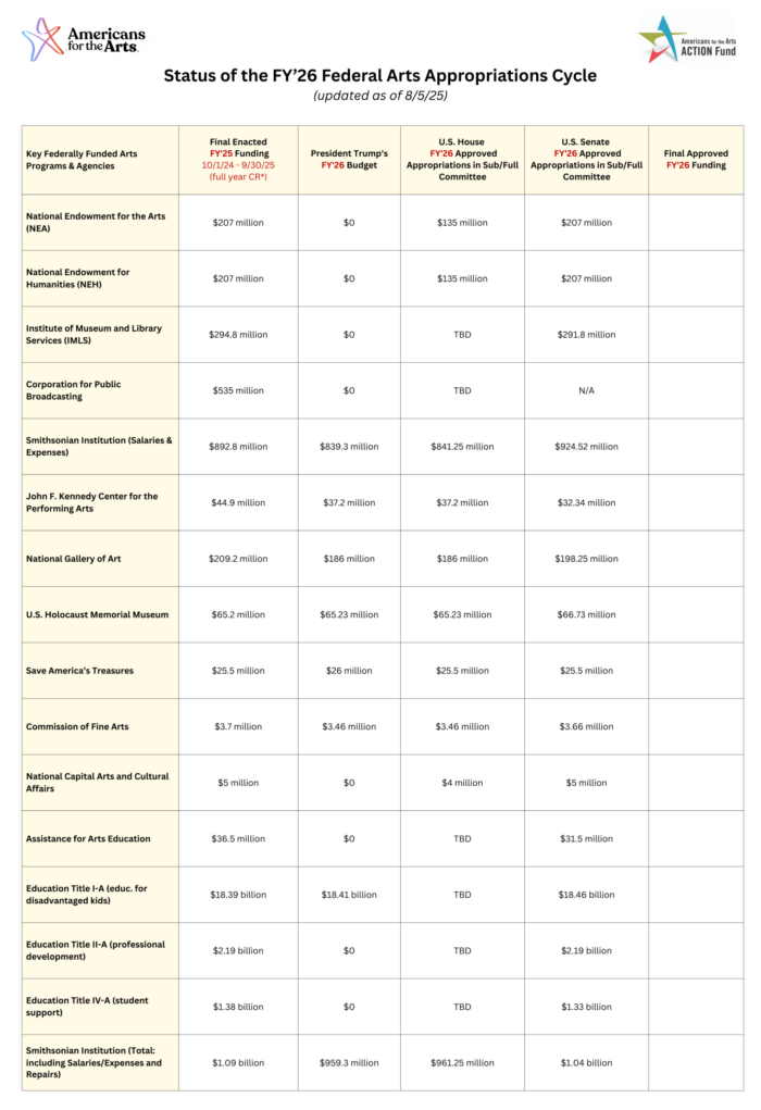 Indy Arts and Culture Funding Advocacy